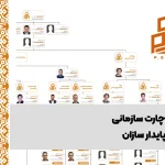 دانلود چارت سازمانی شرکت پایدار سازان